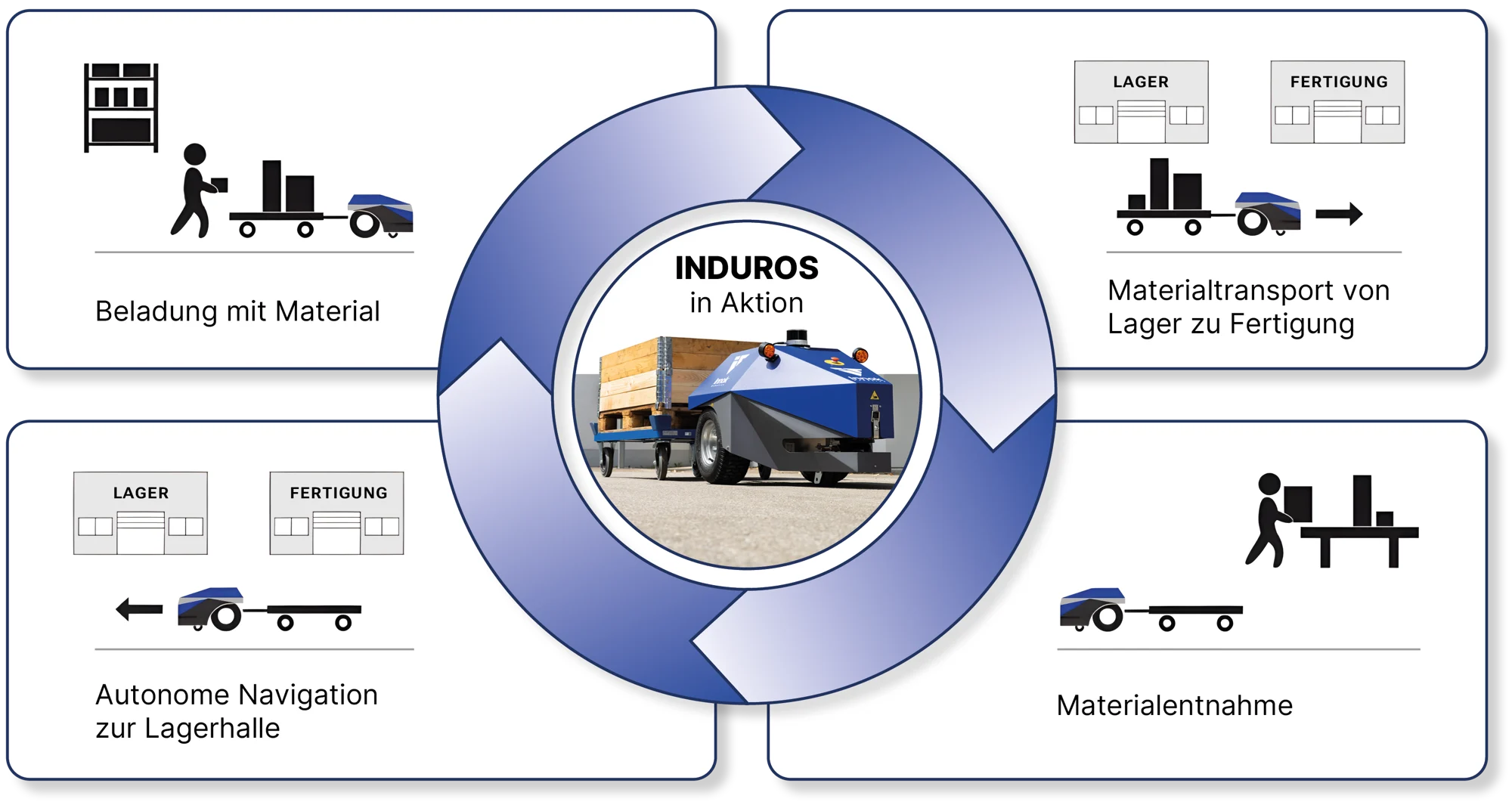 files/dateien/images/Produkte/Innok%20Robotics/log-robot_innok-produkte_induros_beladung.png